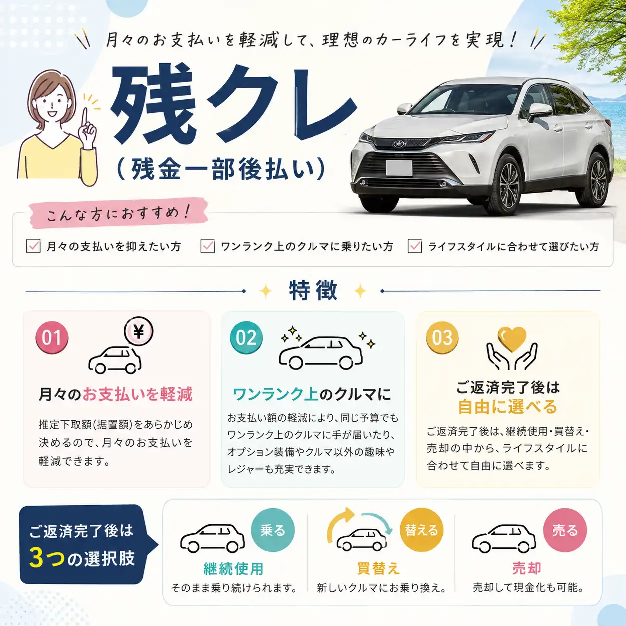残金一部後払い(残クレ)