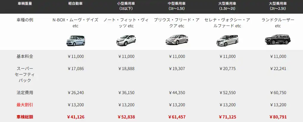 車検のコバック岐阜金園店