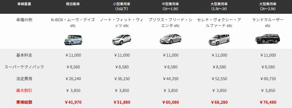 車検のコバック岐阜金園店