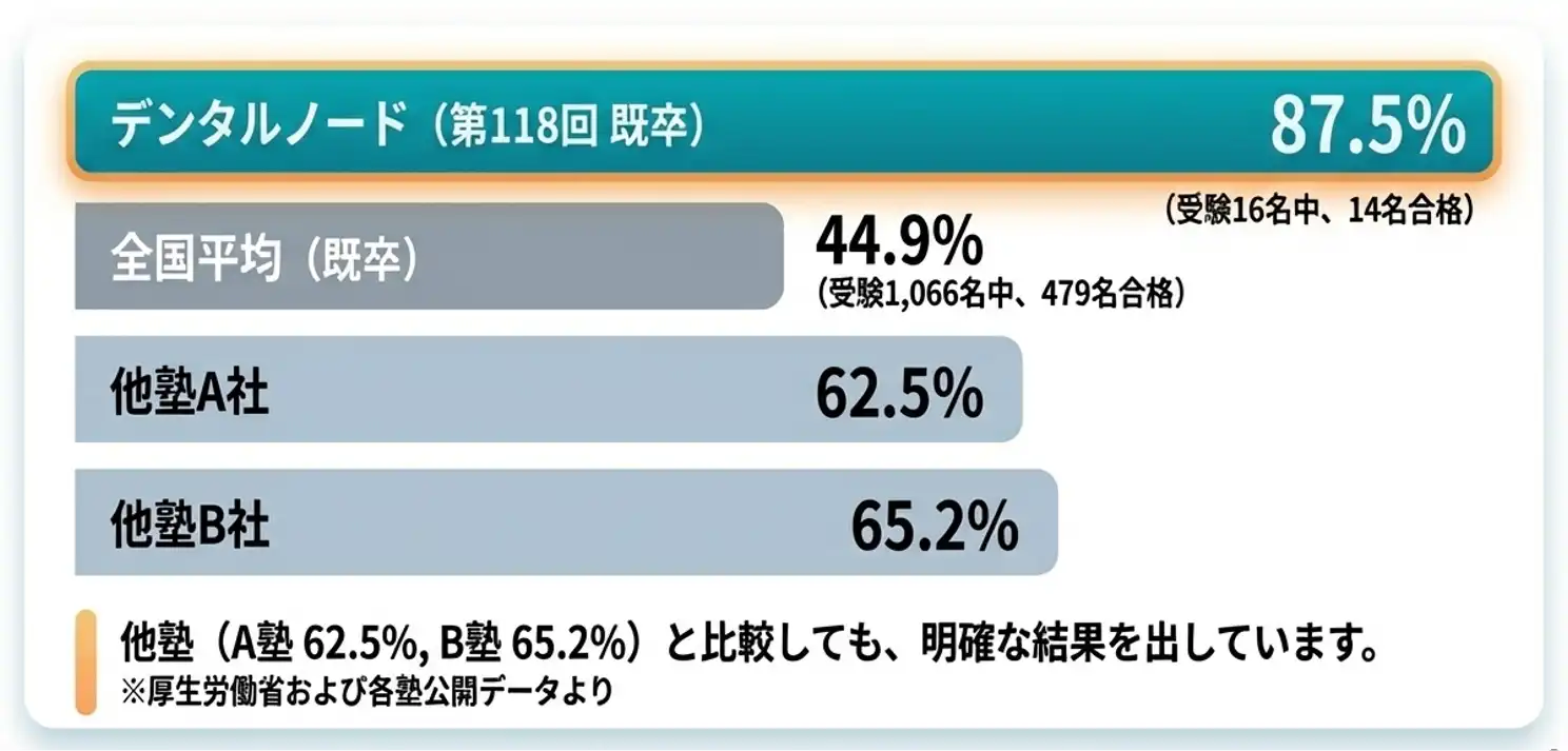 直近２年間の合格率