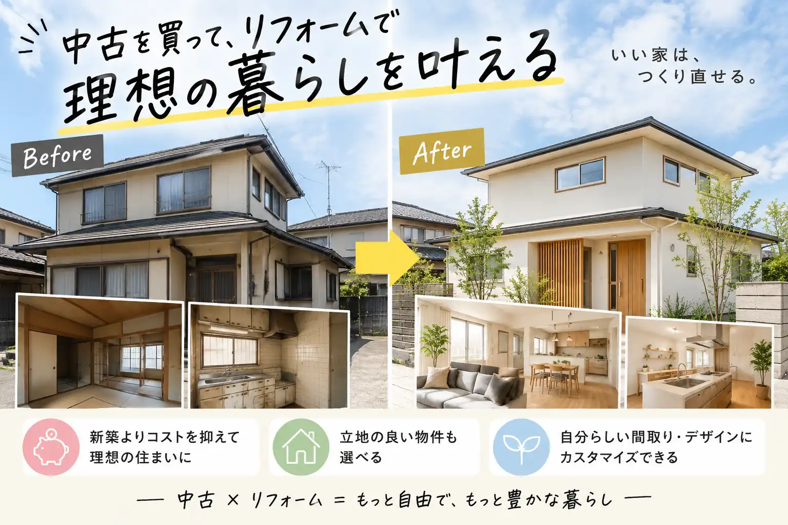 ❶ 中古購入+リフォーム