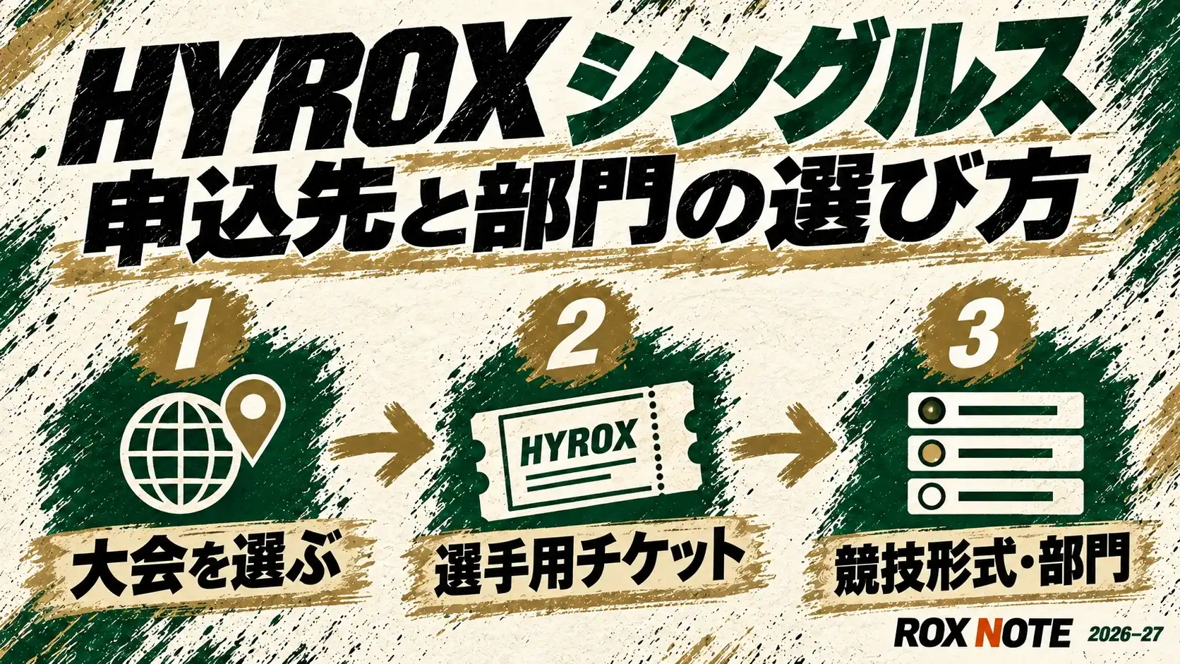 HYROXシングルスの参加登録|申込先・部門・変更条件【2026–27】